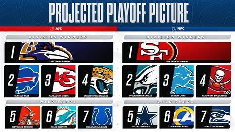 NFL standings wild card picture